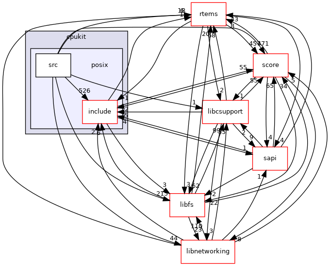 posix