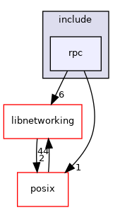 rpc
