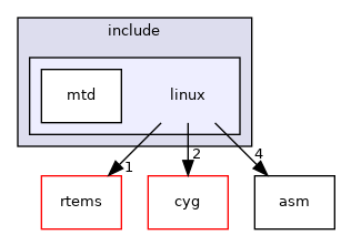 linux