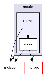 rtems