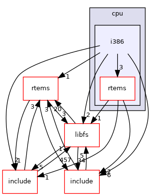 i386