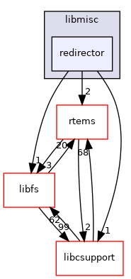 redirector