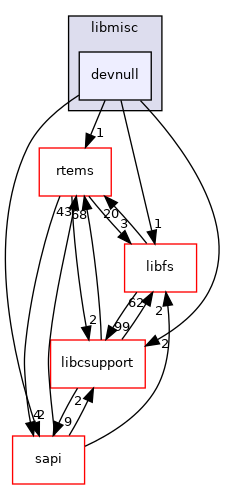 devnull