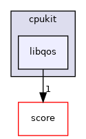 libqos