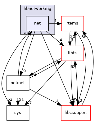 net