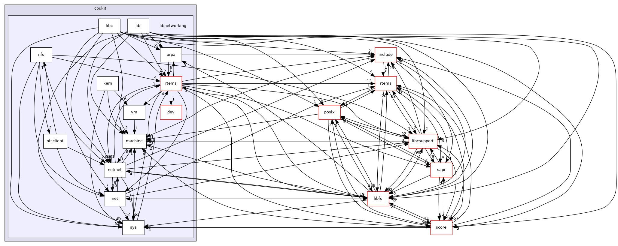 libnetworking