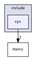 sys