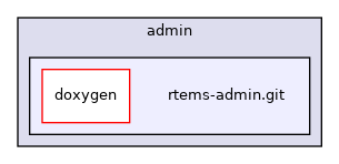 rtems-admin.git