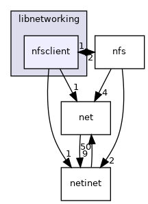 nfsclient
