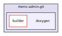 doxygen
