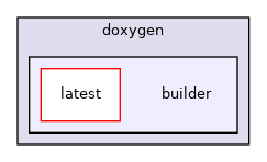 builder