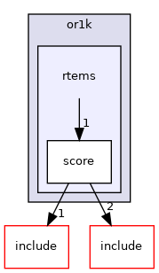 rtems