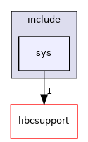 sys