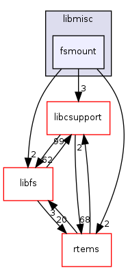 /mnt/data0/chrisj/rtems/releases/rtems-release.git/4.11.2/ws-rtems/rtems-4.11.2/cpukit/libmisc/fsmount
