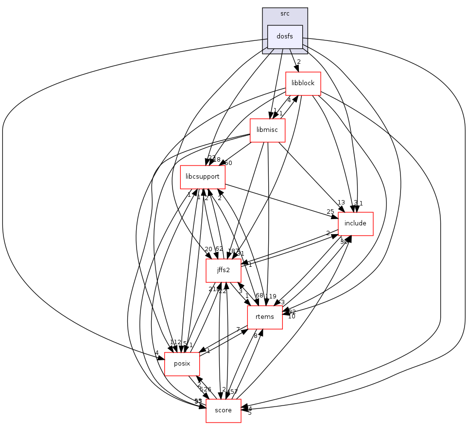 /mnt/data0/chrisj/rtems/releases/rtems-release.git/4.11.2/ws-rtems/rtems-4.11.2/cpukit/libfs/src/dosfs