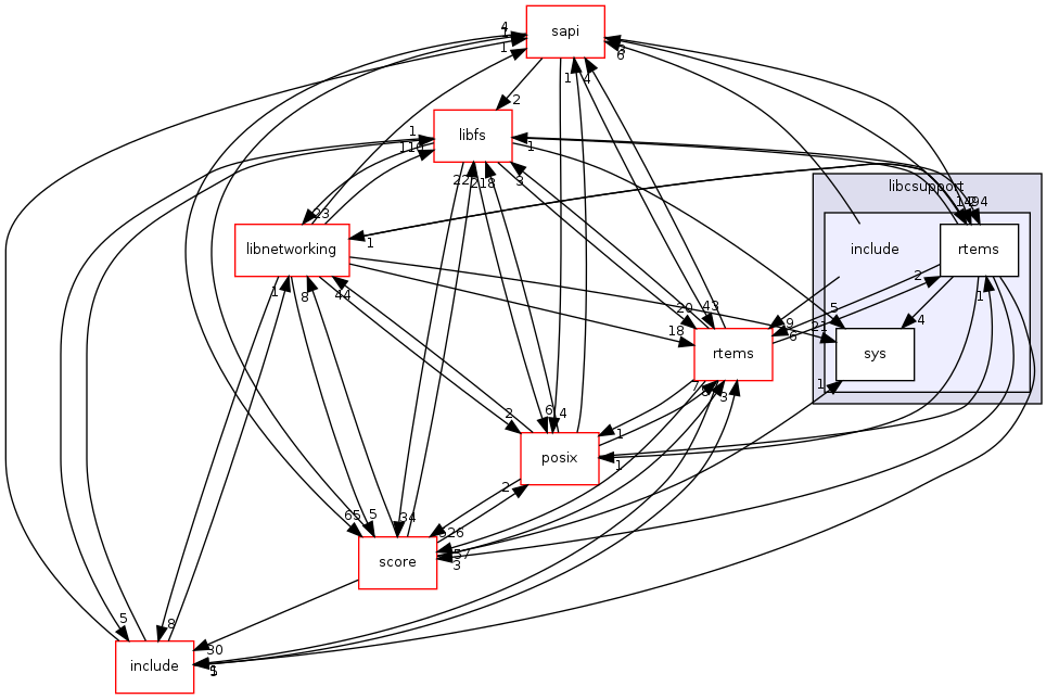 /mnt/data0/chrisj/rtems/releases/rtems-release.git/4.11.2/ws-rtems/rtems-4.11.2/cpukit/libcsupport/include
