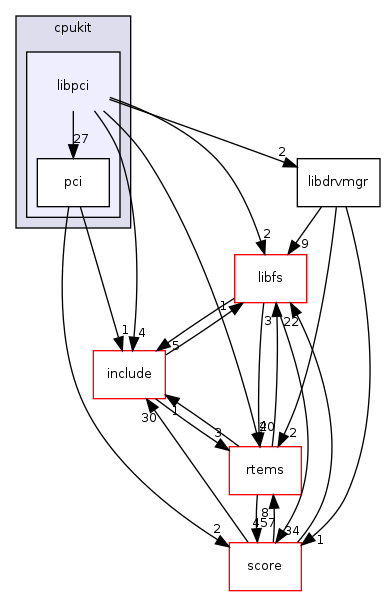/mnt/data0/chrisj/rtems/releases/rtems-release.git/4.11.2/ws-rtems/rtems-4.11.2/cpukit/libpci