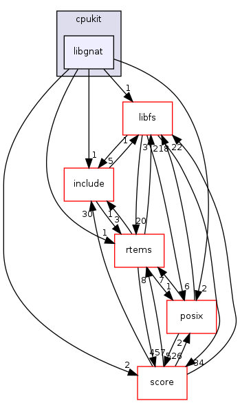 /mnt/data0/chrisj/rtems/releases/rtems-release.git/4.11.2/ws-rtems/rtems-4.11.2/cpukit/libgnat