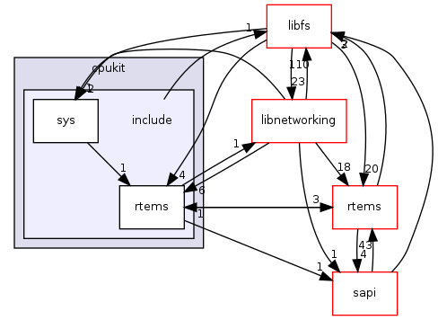 /mnt/data0/chrisj/rtems/releases/rtems-release.git/4.11.2/ws-rtems/rtems-4.11.2/cpukit/include
