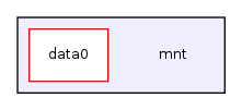 /mnt