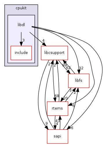 /mnt/data0/chrisj/rtems/releases/rtems-release.git/4.11.2/ws-rtems/rtems-4.11.2/cpukit/libdl