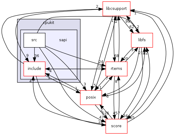/mnt/data0/chrisj/rtems/releases/rtems-release.git/4.11.2/ws-rtems/rtems-4.11.2/cpukit/sapi