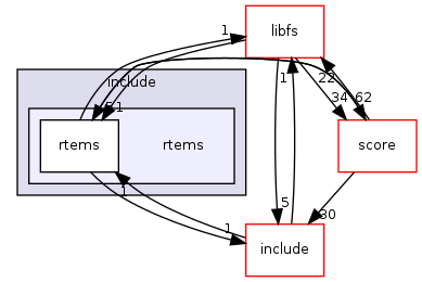 /mnt/data0/chrisj/rtems/releases/rtems-release.git/4.11.2/ws-rtems/rtems-4.11.2/cpukit/rtems/include/rtems