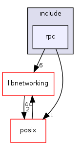 /mnt/data0/chrisj/rtems/releases/rtems-release.git/4.11.2/ws-rtems/rtems-4.11.2/cpukit/librpc/include/rpc