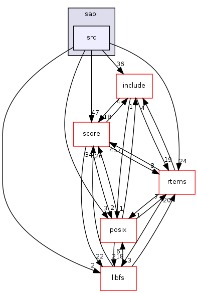 /mnt/data0/chrisj/rtems/releases/rtems-release.git/4.11.2/ws-rtems/rtems-4.11.2/cpukit/sapi/src