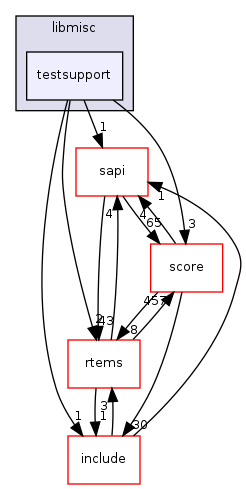 /mnt/data0/chrisj/rtems/releases/rtems-release.git/4.11.2/ws-rtems/rtems-4.11.2/cpukit/libmisc/testsupport