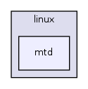 /mnt/data0/chrisj/rtems/releases/rtems-release.git/4.11.2/ws-rtems/rtems-4.11.2/cpukit/libfs/src/jffs2/include/linux/mtd