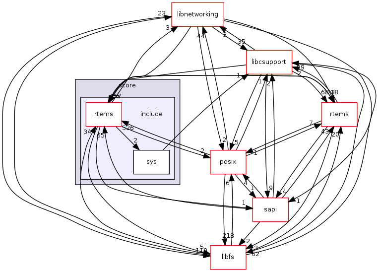 /mnt/data0/chrisj/rtems/releases/rtems-release.git/4.11.2/ws-rtems/rtems-4.11.2/cpukit/score/include