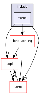 /mnt/data0/chrisj/rtems/releases/rtems-release.git/4.11.2/ws-rtems/rtems-4.11.2/cpukit/include/rtems