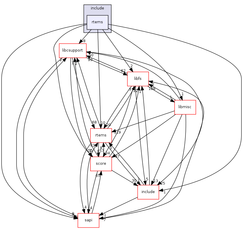 /mnt/data0/chrisj/rtems/releases/rtems-release.git/4.11.2/ws-rtems/rtems-4.11.2/cpukit/libblock/include/rtems