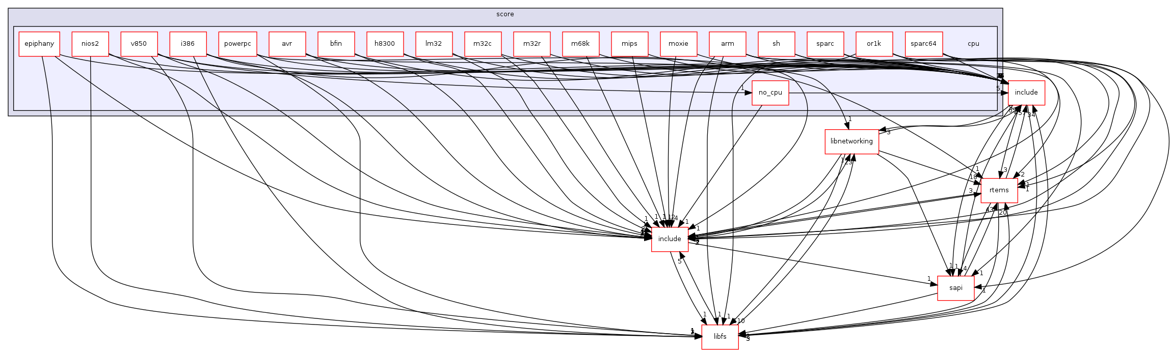 /mnt/data0/chrisj/rtems/releases/rtems-release.git/4.11.2/ws-rtems/rtems-4.11.2/cpukit/score/cpu