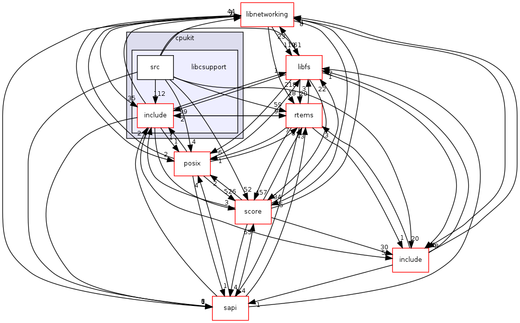 /mnt/data0/chrisj/rtems/releases/rtems-release.git/4.11.2/ws-rtems/rtems-4.11.2/cpukit/libcsupport