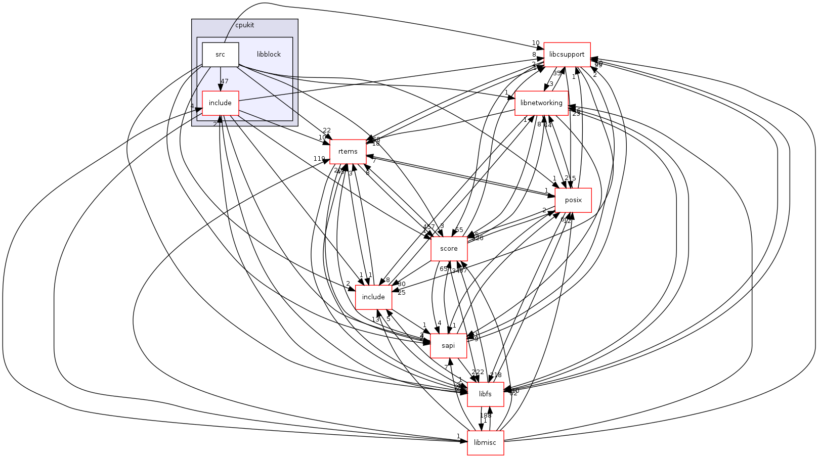 /mnt/data0/chrisj/rtems/releases/rtems-release.git/4.11.2/ws-rtems/rtems-4.11.2/cpukit/libblock