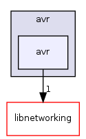 /mnt/data0/chrisj/rtems/releases/rtems-release.git/4.11.2/ws-rtems/rtems-4.11.2/cpukit/score/cpu/avr/avr