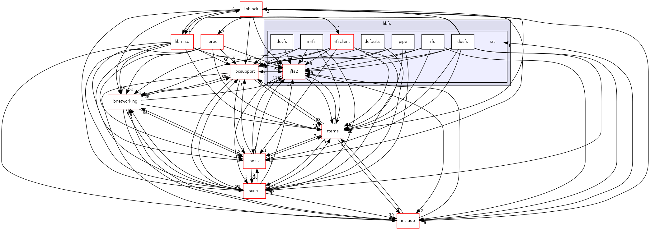 /mnt/data0/chrisj/rtems/releases/rtems-release.git/4.11.2/ws-rtems/rtems-4.11.2/cpukit/libfs/src