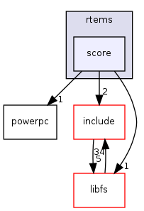 /mnt/data0/chrisj/rtems/releases/rtems-release.git/4.11.2/ws-rtems/rtems-4.11.2/cpukit/score/cpu/powerpc/rtems/score