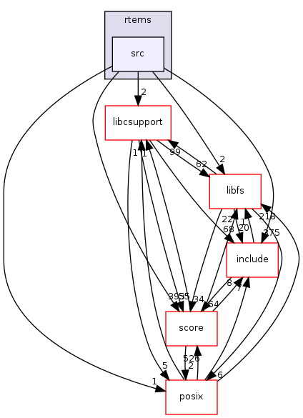 /mnt/data0/chrisj/rtems/releases/rtems-release.git/4.11.2/ws-rtems/rtems-4.11.2/cpukit/rtems/src