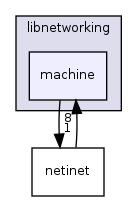 /mnt/data0/chrisj/rtems/releases/rtems-release.git/4.11.2/ws-rtems/rtems-4.11.2/cpukit/libnetworking/machine