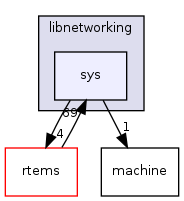 /mnt/data0/chrisj/rtems/releases/rtems-release.git/4.11.2/ws-rtems/rtems-4.11.2/cpukit/libnetworking/sys