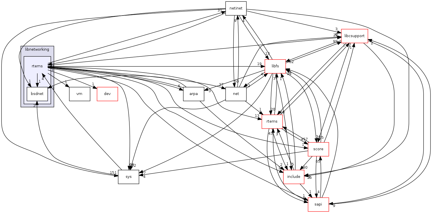 /mnt/data0/chrisj/rtems/releases/rtems-release.git/4.11.2/ws-rtems/rtems-4.11.2/cpukit/libnetworking/rtems