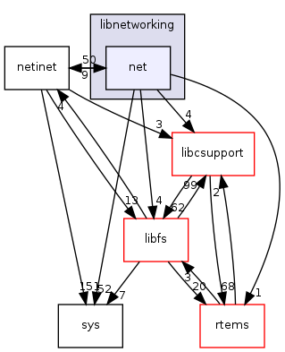 /mnt/data0/chrisj/rtems/releases/rtems-release.git/4.11.2/ws-rtems/rtems-4.11.2/cpukit/libnetworking/net