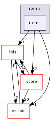 /mnt/data0/chrisj/rtems/releases/rtems-release.git/4.11.2/ws-rtems/rtems-4.11.2/cpukit/rtems/include/rtems/rtems