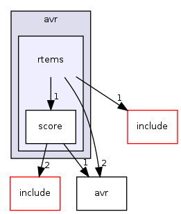 /mnt/data0/chrisj/rtems/releases/rtems-release.git/4.11.2/ws-rtems/rtems-4.11.2/cpukit/score/cpu/avr/rtems