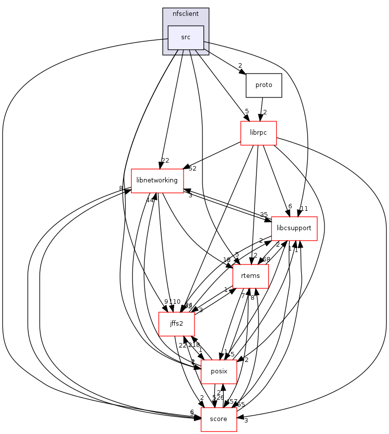 /mnt/data0/chrisj/rtems/releases/rtems-release.git/4.11.2/ws-rtems/rtems-4.11.2/cpukit/libfs/src/nfsclient/src