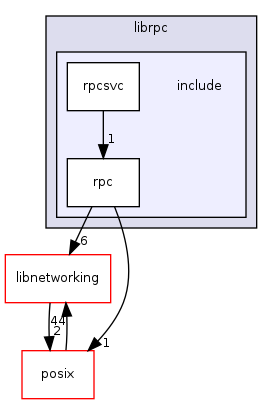 /mnt/data0/chrisj/rtems/releases/rtems-release.git/4.11.2/ws-rtems/rtems-4.11.2/cpukit/librpc/include