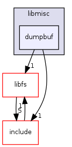 /mnt/data0/chrisj/rtems/releases/rtems-release.git/4.11.2/ws-rtems/rtems-4.11.2/cpukit/libmisc/dumpbuf